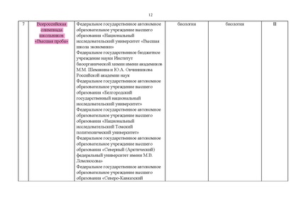Файл:Проект Перечня олимпиад 21-22.pdf