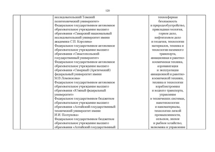 Файл:Проект Перечня олимпиад 21-22.pdf