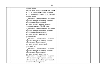 Файл:Проект Перечня олимпиад 21-22.pdf