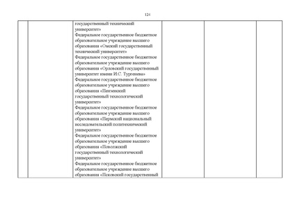Файл:Проект Перечня олимпиад 21-22.pdf