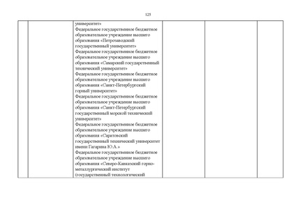 Файл:Проект Перечня олимпиад 21-22.pdf