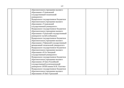 Файл:Проект Перечня олимпиад 21-22.pdf