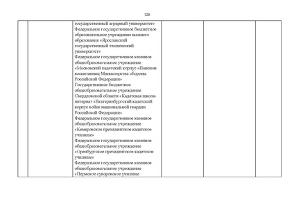 Файл:Проект Перечня олимпиад 21-22.pdf