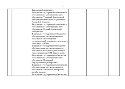 Файл:Проект Перечня олимпиад 21-22.pdf