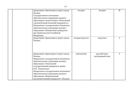 Файл:Проект Перечня олимпиад 21-22.pdf