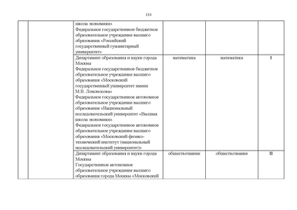 Файл:Проект Перечня олимпиад 21-22.pdf