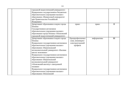 Файл:Проект Перечня олимпиад 21-22.pdf