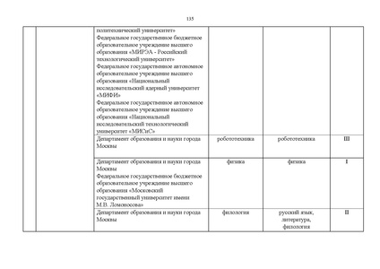 Файл:Проект Перечня олимпиад 21-22.pdf