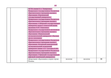 Файл:Проект Перечня олимпиад 21-22.pdf