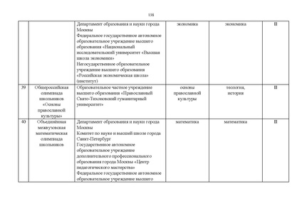 Файл:Проект Перечня олимпиад 21-22.pdf