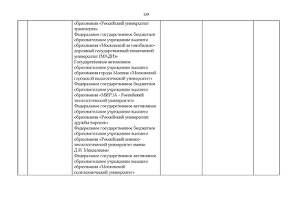 Файл:Проект Перечня олимпиад 21-22.pdf