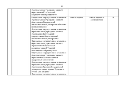 Файл:Проект Перечня олимпиад 21-22.pdf