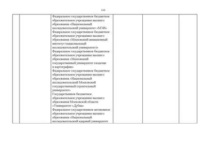 Файл:Проект Перечня олимпиад 21-22.pdf