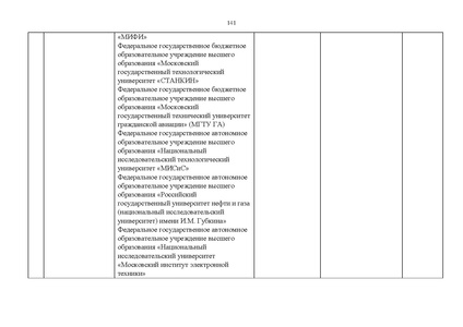 Файл:Проект Перечня олимпиад 21-22.pdf