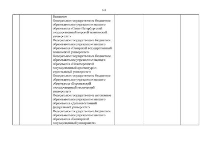 Файл:Проект Перечня олимпиад 21-22.pdf
