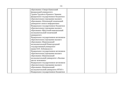 Файл:Проект Перечня олимпиад 21-22.pdf