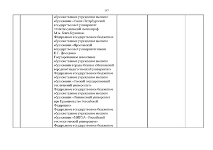 Файл:Проект Перечня олимпиад 21-22.pdf