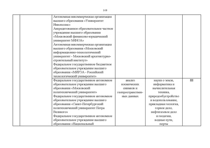 Файл:Проект Перечня олимпиад 21-22.pdf