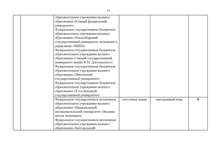 Файл:Проект Перечня олимпиад 21-22.pdf