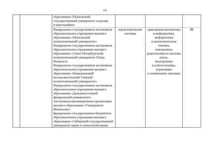 Файл:Проект Перечня олимпиад 21-22.pdf
