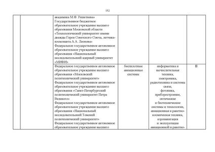 Файл:Проект Перечня олимпиад 21-22.pdf