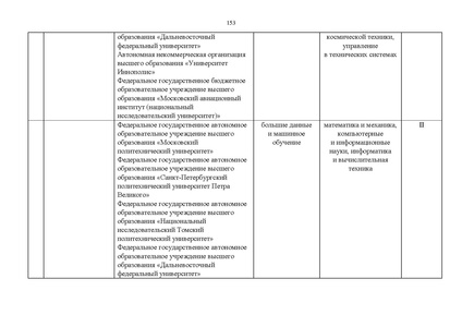 Файл:Проект Перечня олимпиад 21-22.pdf