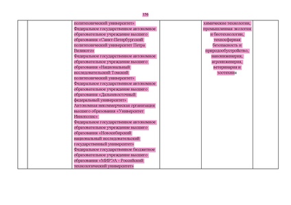 Файл:Проект Перечня олимпиад 21-22.pdf
