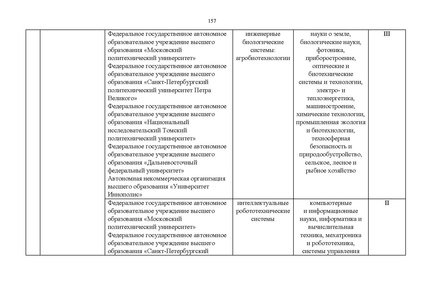 Файл:Проект Перечня олимпиад 21-22.pdf