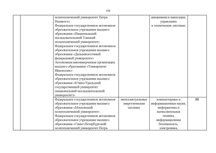 Файл:Проект Перечня олимпиад 21-22.pdf