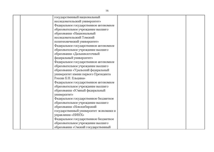 Файл:Проект Перечня олимпиад 21-22.pdf