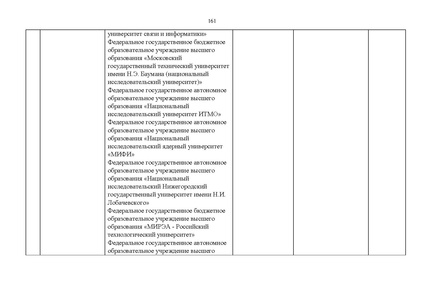 Файл:Проект Перечня олимпиад 21-22.pdf