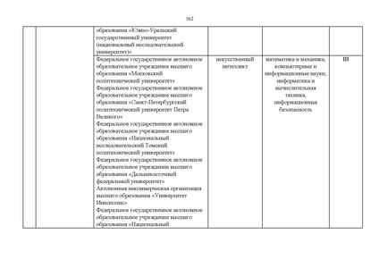 Файл:Проект Перечня олимпиад 21-22.pdf