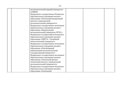 Файл:Проект Перечня олимпиад 21-22.pdf