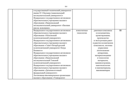Файл:Проект Перечня олимпиад 21-22.pdf