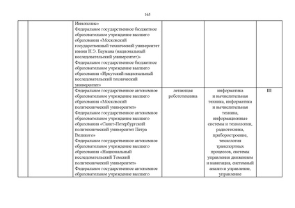 Файл:Проект Перечня олимпиад 21-22.pdf