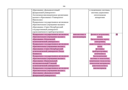 Файл:Проект Перечня олимпиад 21-22.pdf
