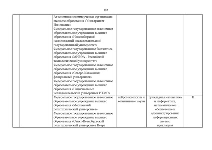 Файл:Проект Перечня олимпиад 21-22.pdf