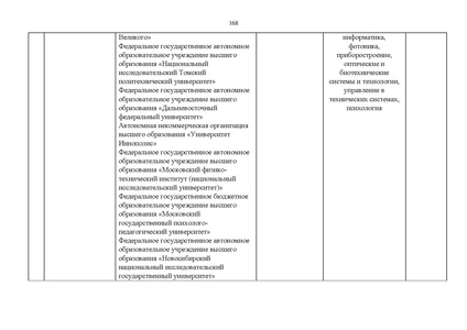 Файл:Проект Перечня олимпиад 21-22.pdf