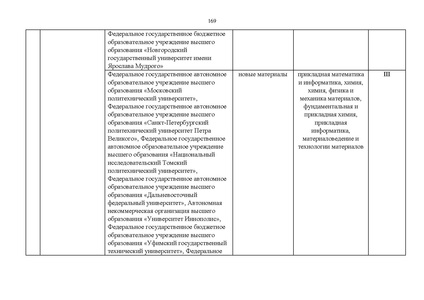 Файл:Проект Перечня олимпиад 21-22.pdf