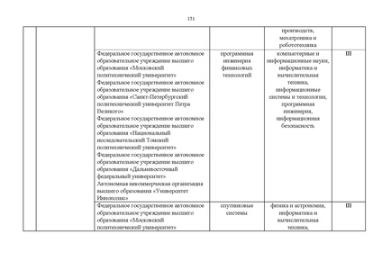 Файл:Проект Перечня олимпиад 21-22.pdf