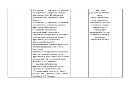 Файл:Проект Перечня олимпиад 21-22.pdf