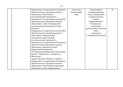 Файл:Проект Перечня олимпиад 21-22.pdf