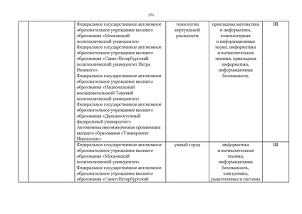 Файл:Проект Перечня олимпиад 21-22.pdf