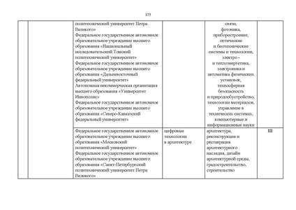 Файл:Проект Перечня олимпиад 21-22.pdf