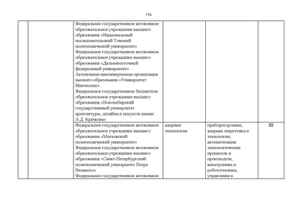 Файл:Проект Перечня олимпиад 21-22.pdf