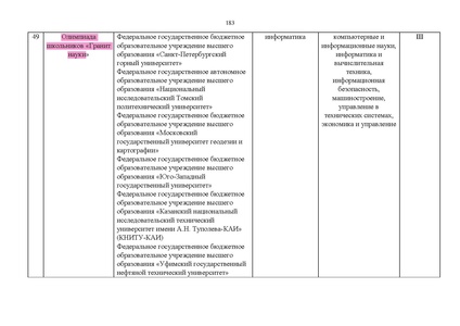 Файл:Проект Перечня олимпиад 21-22.pdf