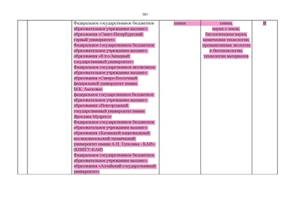 Файл:Проект Перечня олимпиад 21-22.pdf