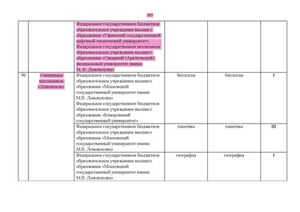 Файл:Проект Перечня олимпиад 21-22.pdf