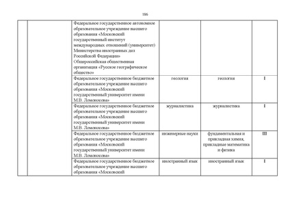 Файл:Проект Перечня олимпиад 21-22.pdf