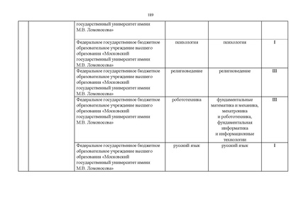 Файл:Проект Перечня олимпиад 21-22.pdf